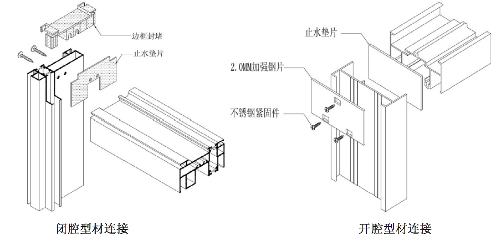 万科铝合金门窗安置工艺流程准则