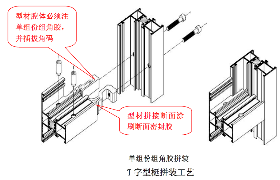 万科铝合金门窗安置工艺流程准则